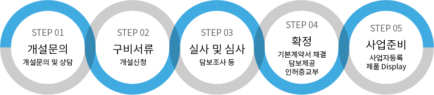 개설절차